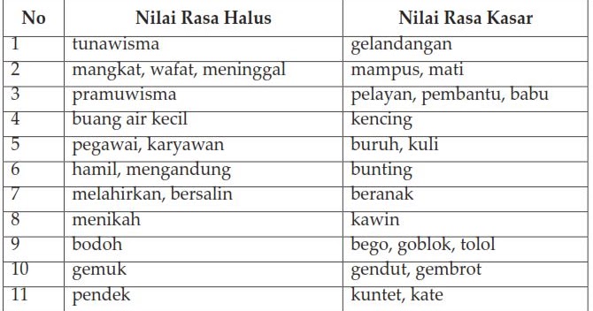 Contoh Frasa Dalam Puisi - Simak Gambar Berikut