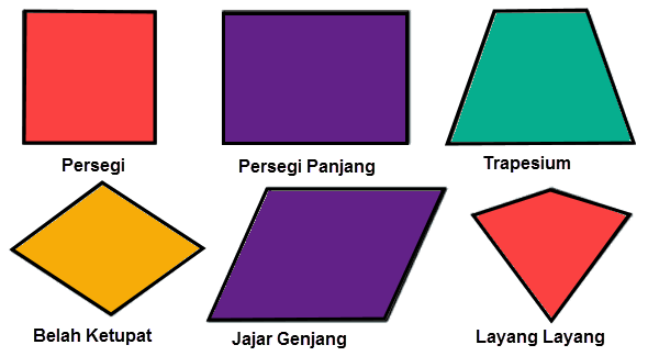 Jenis dan Sifat Segiempat Mikirbae com