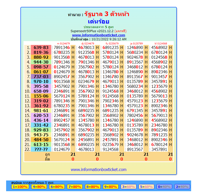 Thai lottery  lt side  open digit  Routine for 1-11-2022