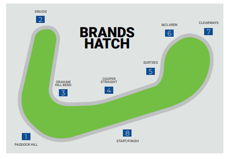 brands hatch indy lap record