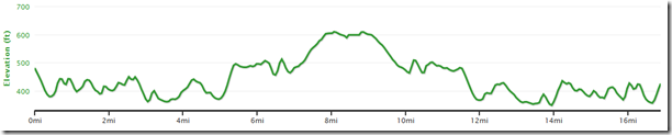 carters-run-elevation