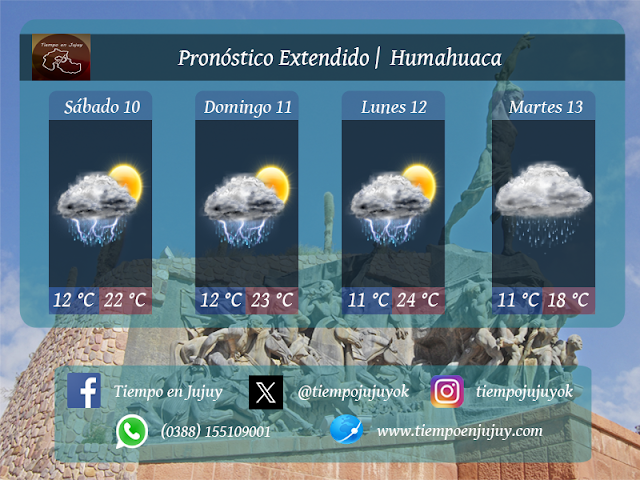 Pronóstico Extendido | Humahuaca 10/02/24