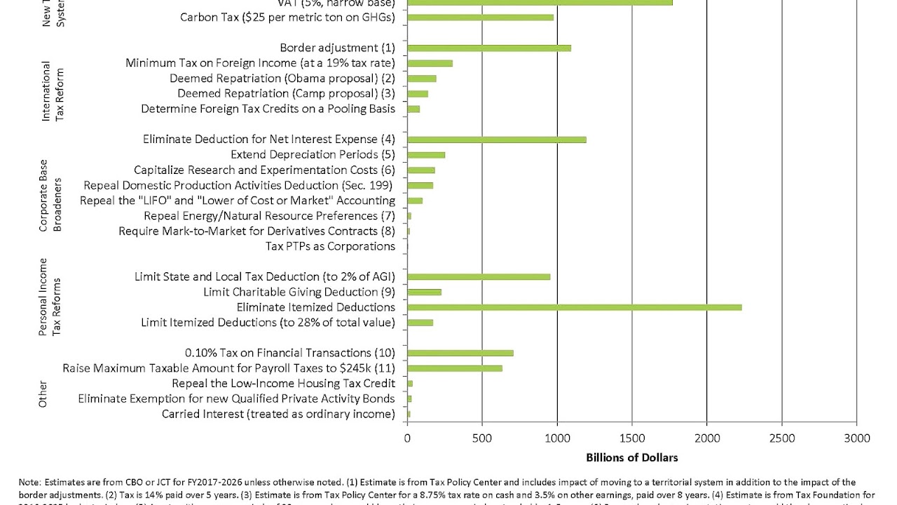 Research & Experimentation Tax Credit