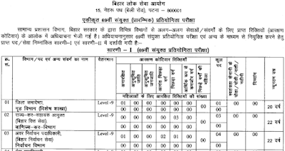 District Planning Officer,Revenue Officer,Child Development Project Officer,Financial Administrative Officer and Other Job Opportunities