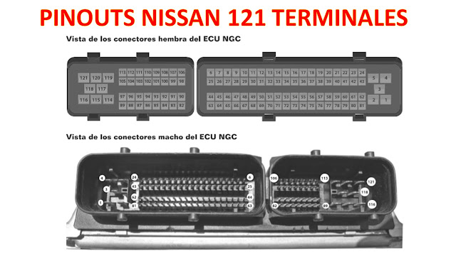 PINOUTS NISSAN 121 TERMINALES