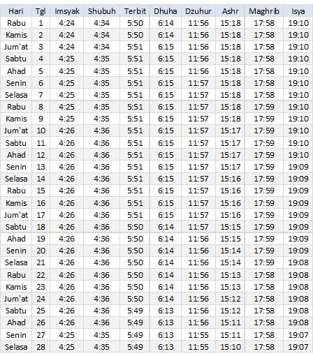 Jadwal Sholat Manado Januari 2017