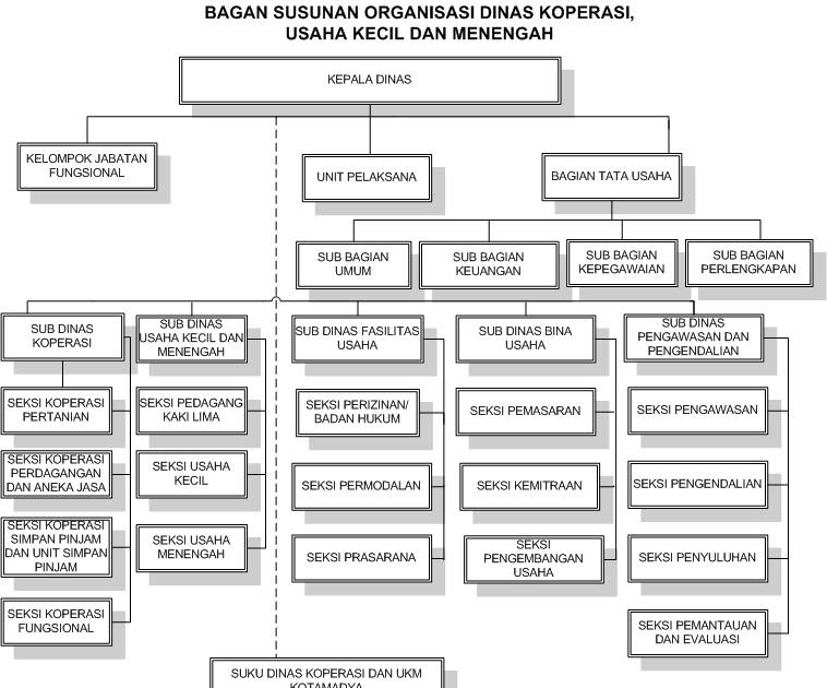 Koperasi Mandalahurip: Contoh Struktur Organisasi Koperasi