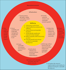 All Roughly Cheap Wellbeing Shelter Plans