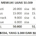 ELTELU Contoh Instrumen Keterampilan Kinerja Pada Mata 