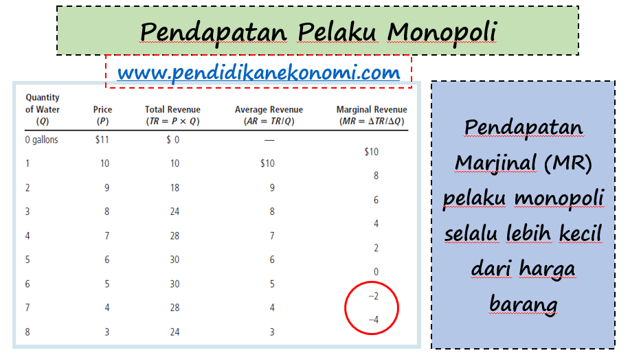 Contoh Artikel Ekonomi Mikro - Contoh 43