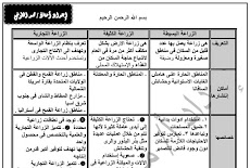 الخلاصه في الدراسات الاجتماعيه للصف الثالث الاعدادى ترم ثان 2017 الاستاذ محمد الطوخي