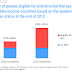 HIV - How Many People In America Have Hiv