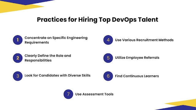 DevOps Talent, DevOps Career, DevOps Skills, DevOps Jobs, DevOps Prep, DevOps Preparation, DevOps Tutorial and Materials, DevOps Guides, DevOps Learning