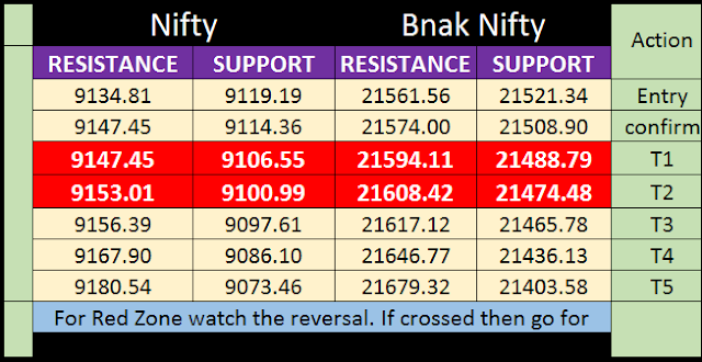 nifty bank and nifty prediction for 24/4/2017