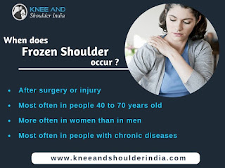 http://www.kneeandshoulderindia.com/shoulder-disorders/adhesive-capsulitis/
