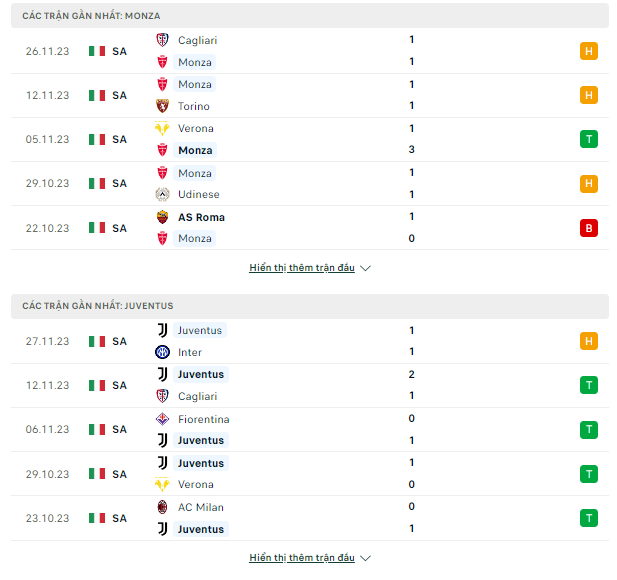 Monza vs Juventus, 02h45 ngày 2/12-Serie A Thong-ke-1-12