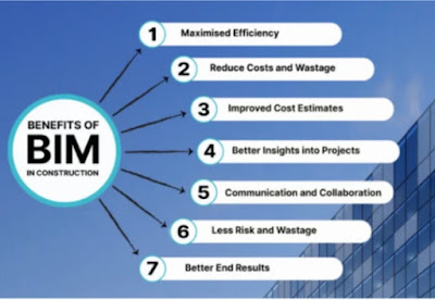 BIM coordination