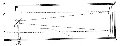 ニュートンが示した反射式望遠鏡の光路図（Opticks、光学）
