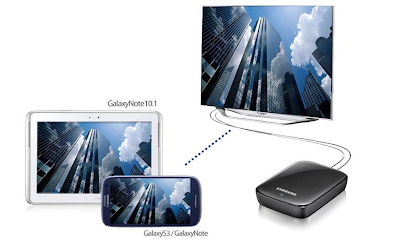 AppRadioWorld: Connect Your Samsung Galaxy S3 To AppRadio Wirelessly 