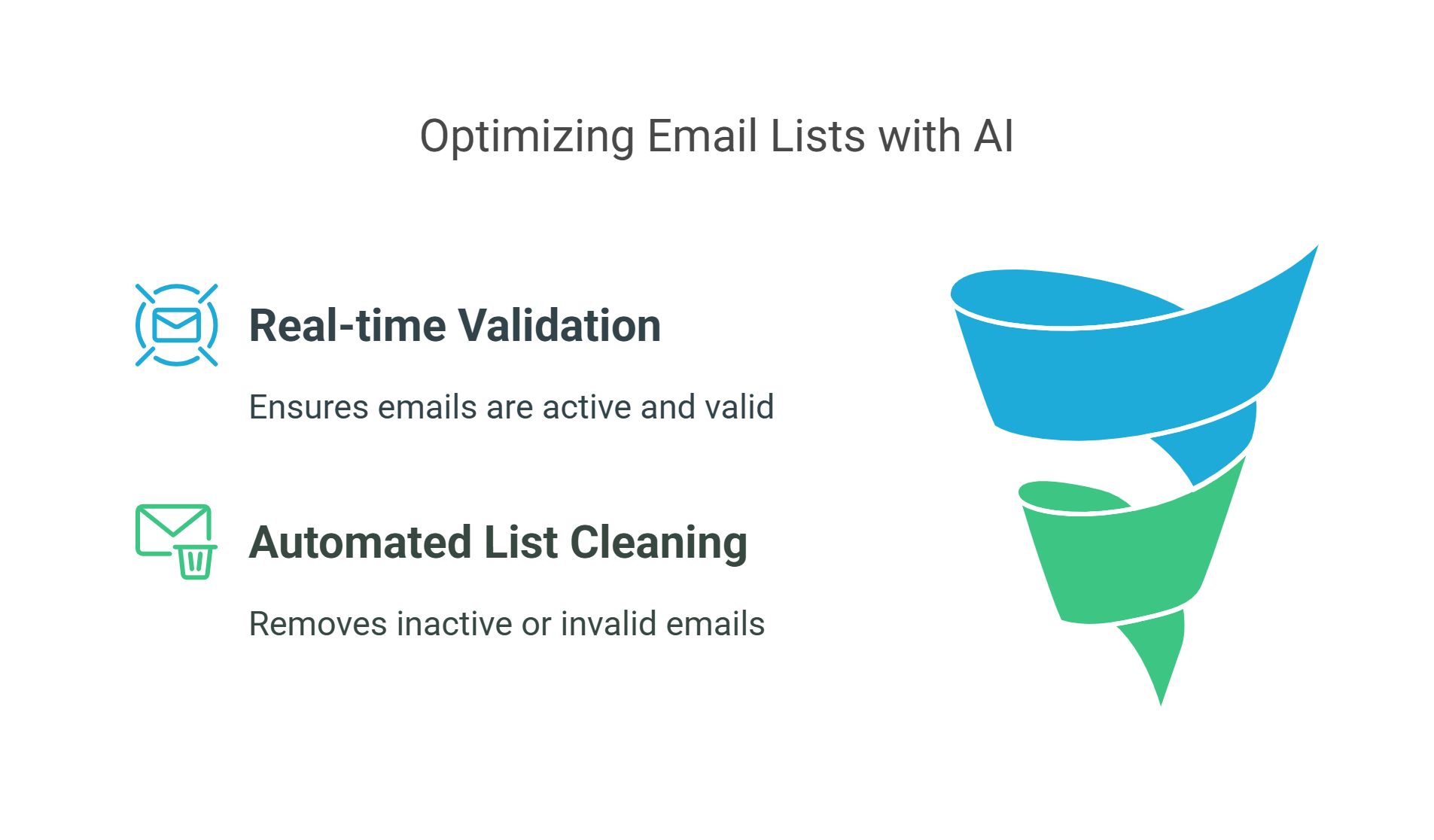 ai-driven-validation