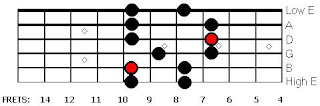 Pentatonic 2