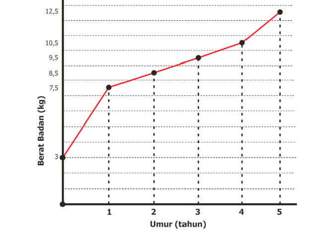 24+ Gambar Diagram Garis, Info Spesial!