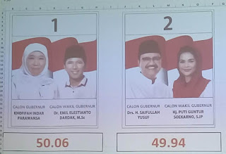 Hasil Rekapitulasi Pilgub, Khofifah-Emil Menang Tipis Di Magetan