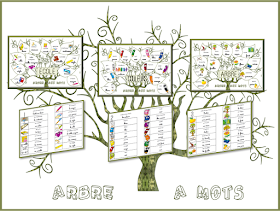 arbre aux mots, pour catégories de mots