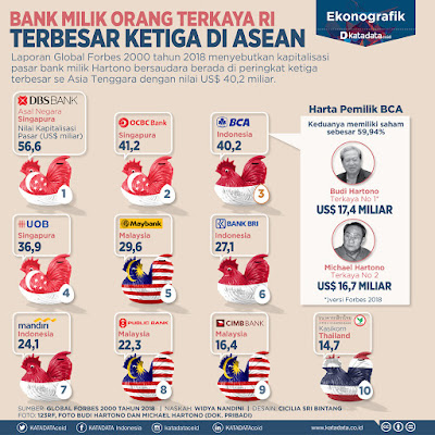 Orang Terkaya Asean