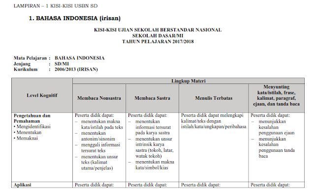 Kisi-Kisi Ujian Sekolah Berstandar Nasional Tahun Pelajaran 2017/2018