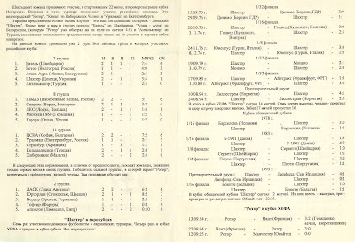 Кубок Интертото Ротор Шахтер 1996