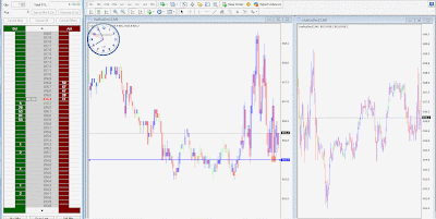 Easy Emini Day Trade Set Ups 