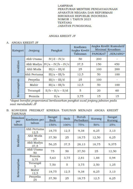 permenpan RB no 1 2023 tentang jabatan fungsional