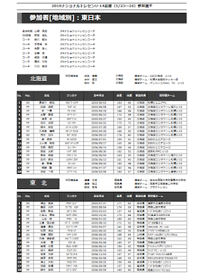 19 ナショナルトレセンu 14 前期メンバー発表と選出 参加選手データ ジュニアサッカーニュースdb