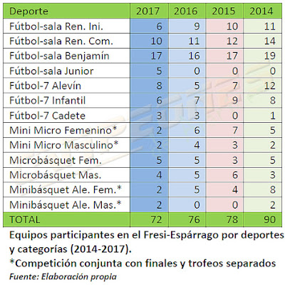 Fresi Espárrago Aranjuez