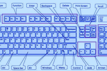 Mengenal Fungsi Tombol Pada Keyboard