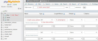 membuat tabel di phpmyadmin