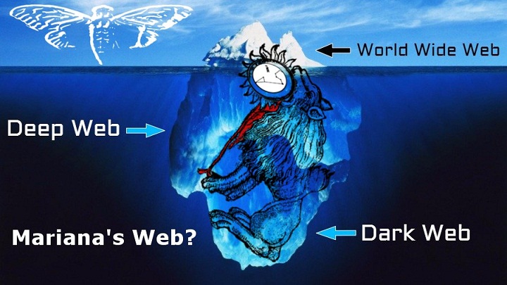 Misteri Mariana Web, Tempat Penyimpanan Rahasia-rahasia Dunia