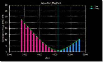 Option pain 26 Aug 09