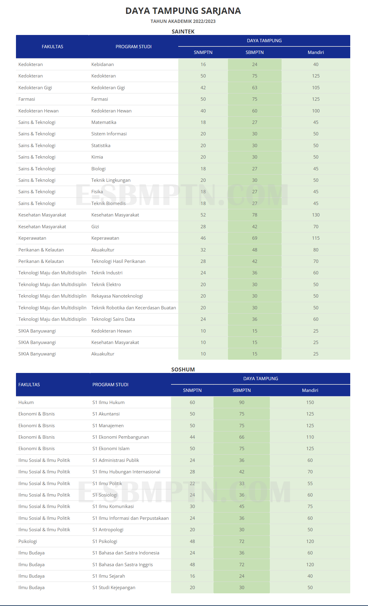 DAYA TAMPUN UJIAN MANDIRI UNAIR