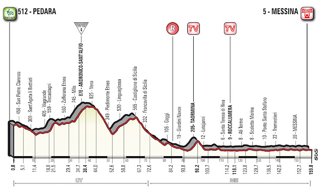 giro d'italia pedara messina itinerario