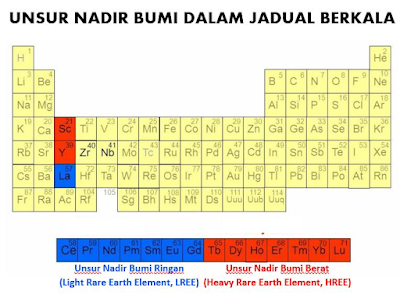 <img src=https://fazryan87.blogspot.com".jpg" alt="#REE, Unsur Nadir Bumi Antara Fakta dan Mithos">