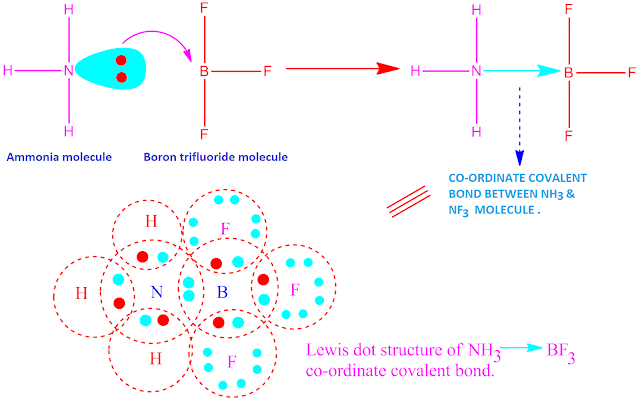 Co-ordinate covalent  bond examples .