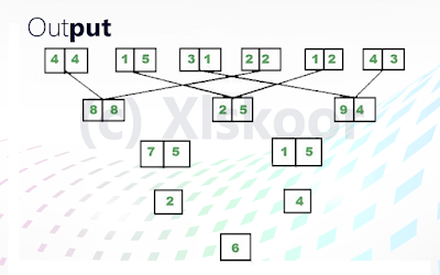 Machine Input Output New Pattern for Bank PO and Clerical Exams 