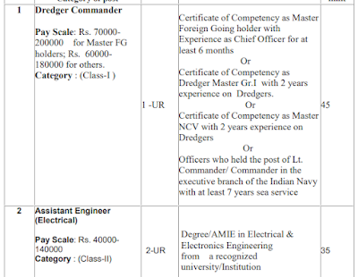 Assistant Engineer,Deputy Director and Dredger Commander - Electrical and Electronics Computer Science and IT Engineering Jobs in Cochin Port Authority