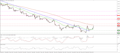 ANÁLISIS SEMANAL DEL MERCADO DEL 15-05-2014