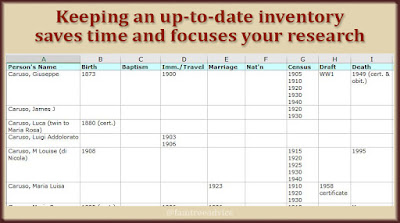 My document tracker shows me what I have and what I'm missing in my family tree.