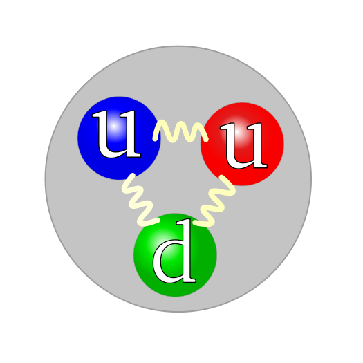 proton images