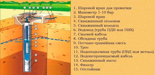 Услуги сантехника в Москве и Московской области