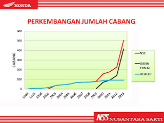 Company Profile NSC Finance